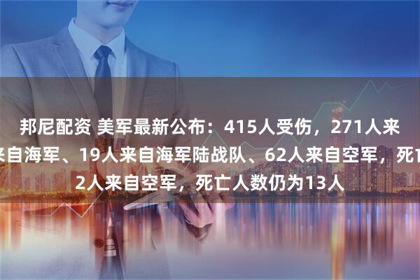 邦尼配资 美军最新公布：415人受伤，271人来自陆军、63人来自海军、19人来自海军陆战队、62人来自空军，死亡人数仍为13人